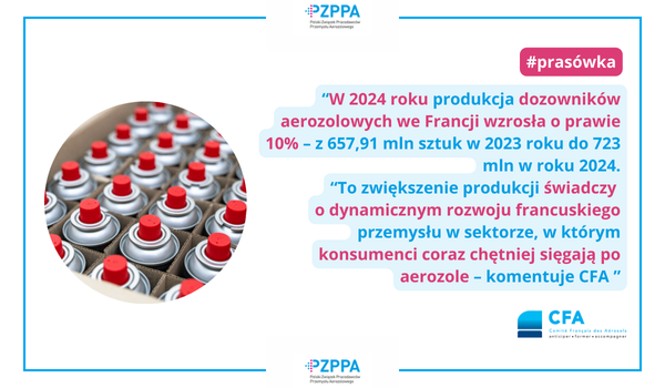 CFA: W 2024 roku znaczny wzrost produkcji aerozoli we Francji