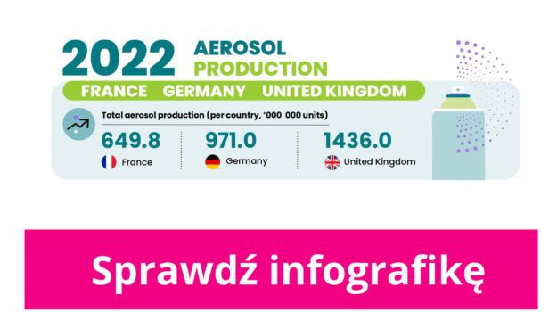 Francja, Niemcy, Wielka Brytania – liderzy branży aerozolowej w liczbach [infografika]